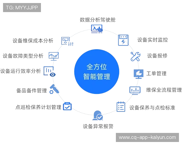 预测性维护模型降低 设备运维成本
